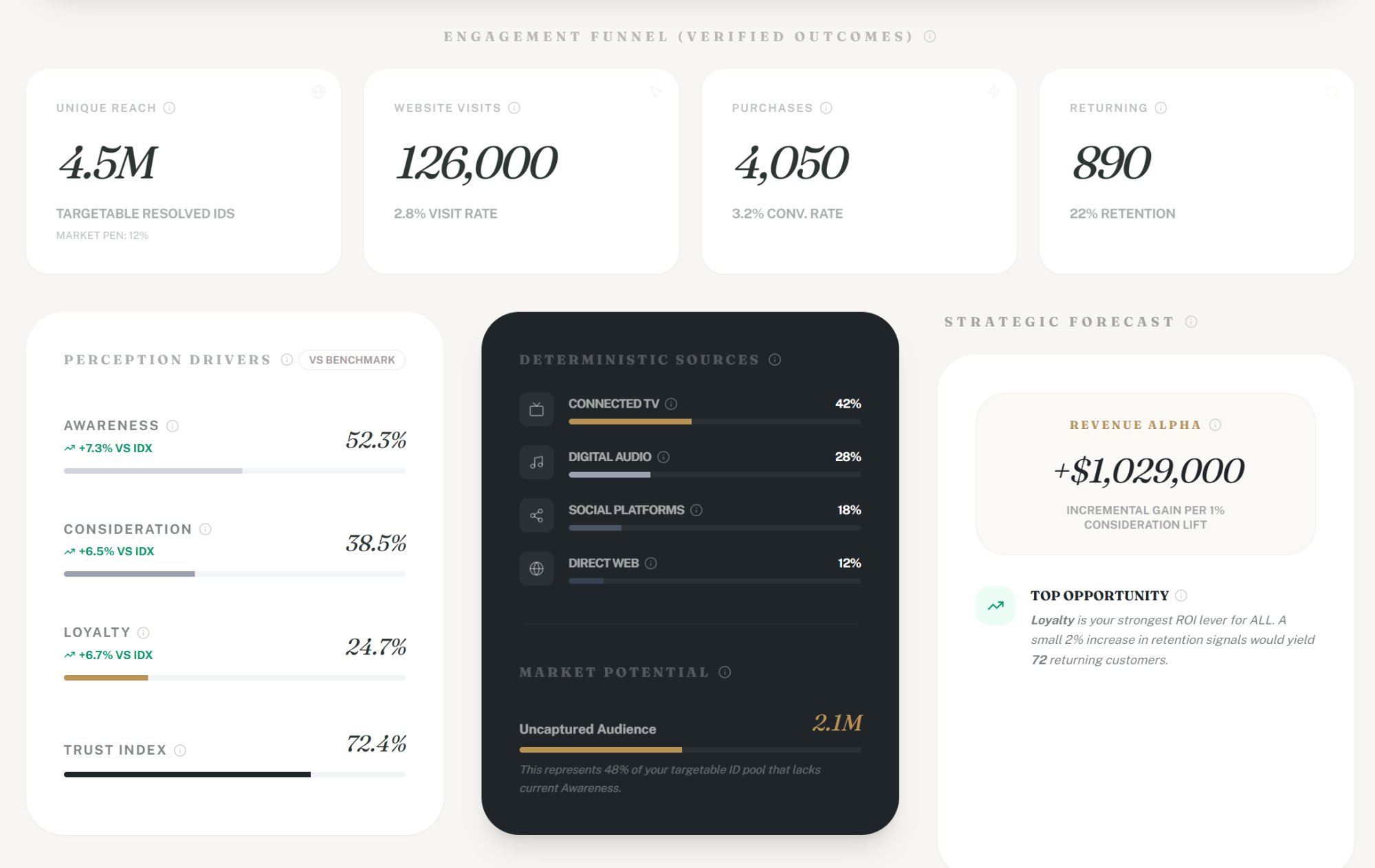 Brand Health Dashboard